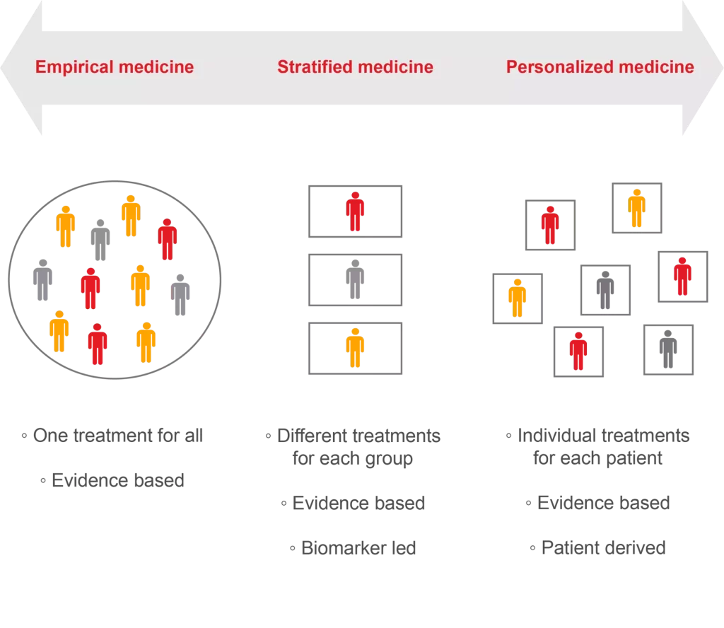 AC Immune | Pioneering Precision Medicine for neurodegenerative diseases